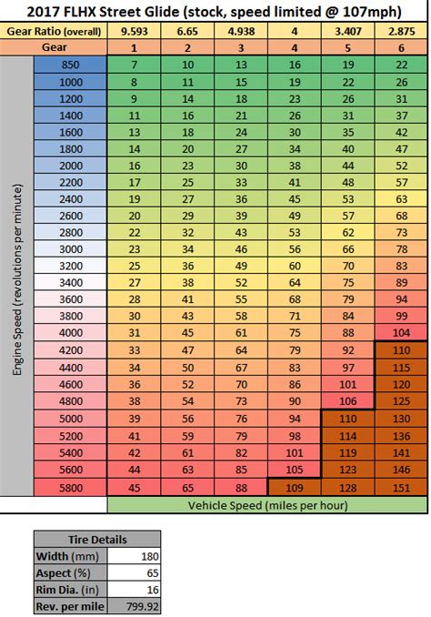 krx rpm speed chart for skating